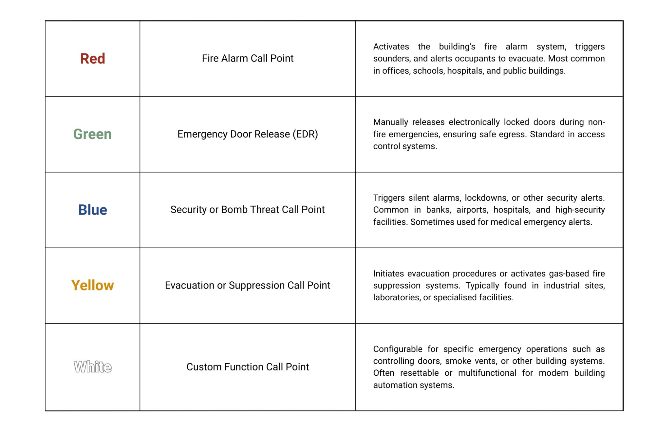 Break Glass Units Emergency Door Release Explained break-glass-units-emergency-door-release-explained